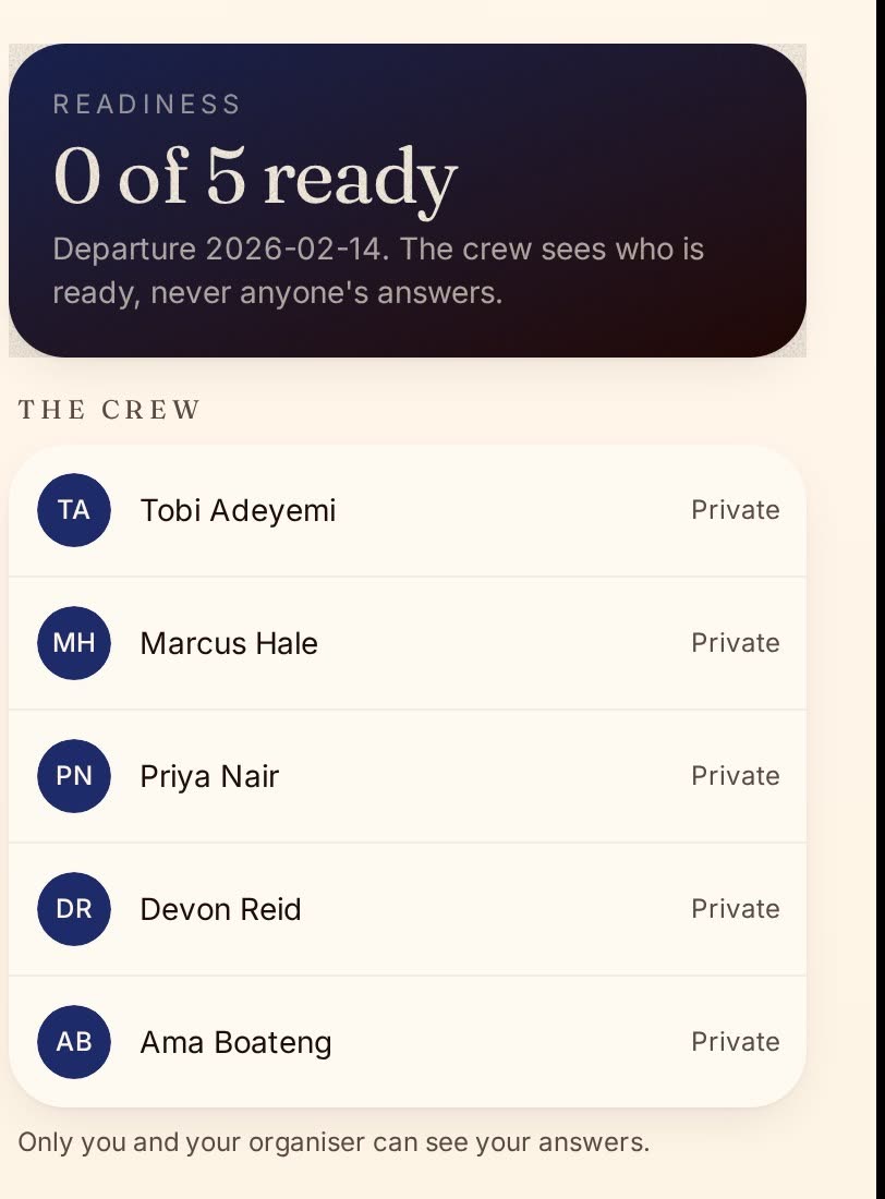 The readiness board of a real trip: nought of five ready, the departure date, and every traveller's row marked Private, with a line saying only you and your organiser can see your answers.