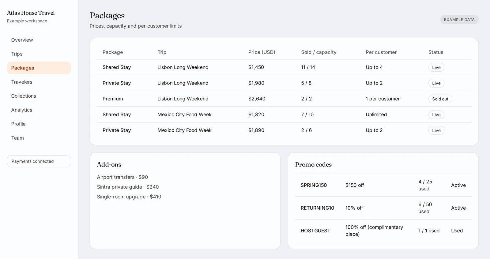 A package list with prices in US dollars, sold-versus-capacity counts, per-customer limits including unlimited, plus add-ons and three promo codes.